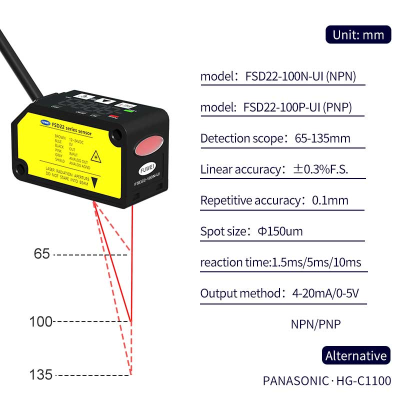 Sensor de desplazamiento láser FSD22-100N-UI