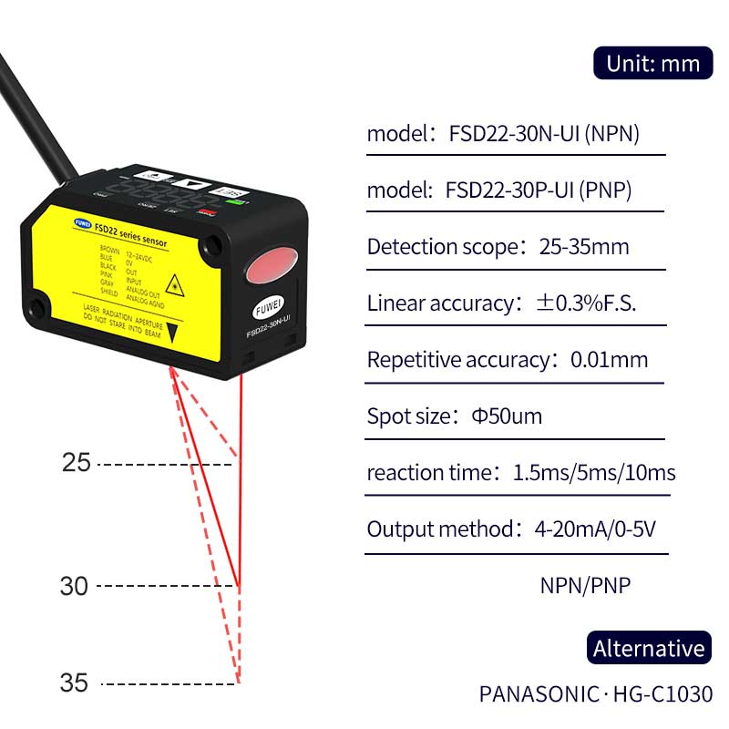 Sensor de desplazamiento láser FSD22-30N-UI