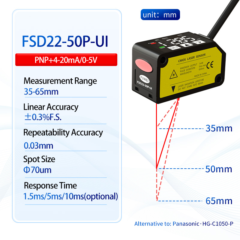 Sensor de rango de desplazamiento láser