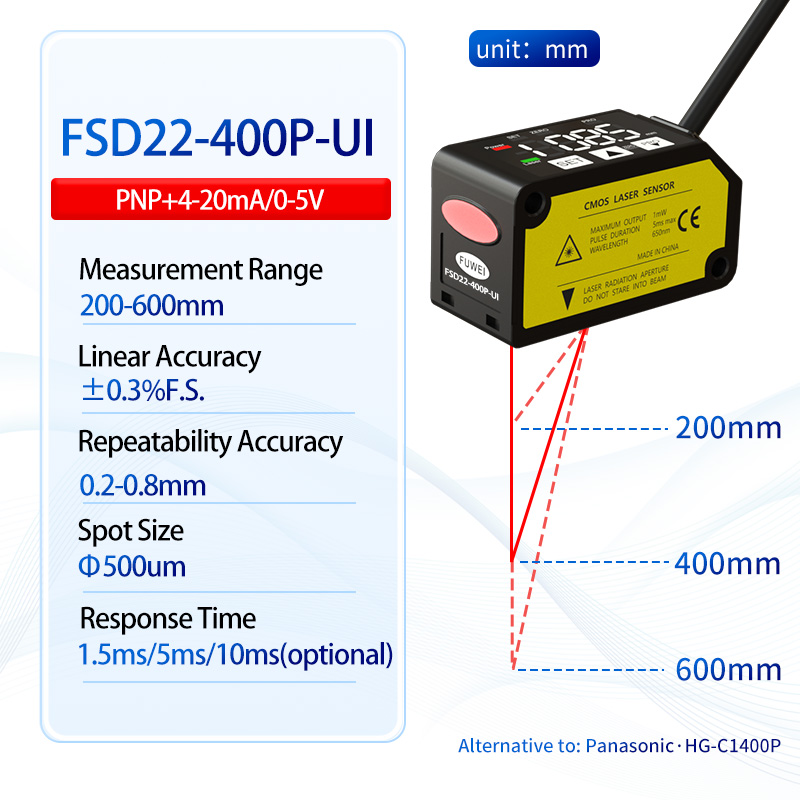 Sensor de medición de distancia láser